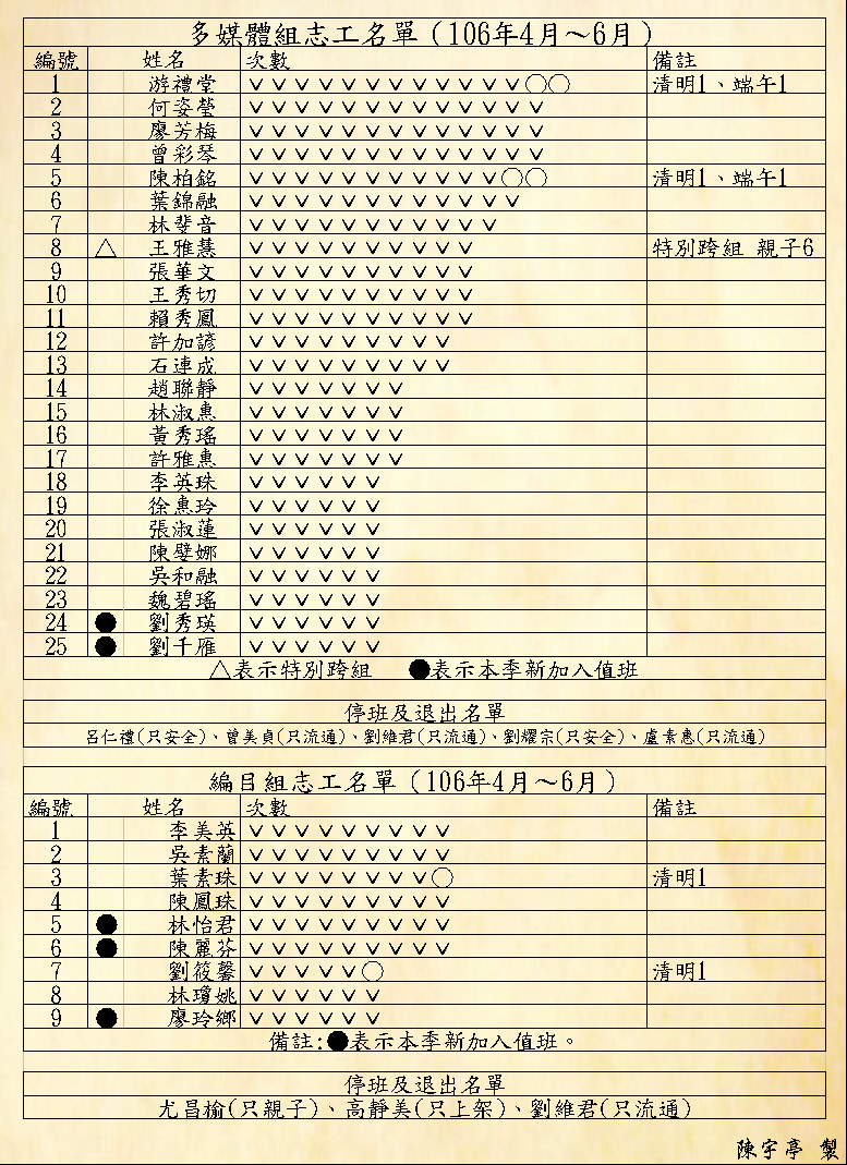 多媒體組+編目組